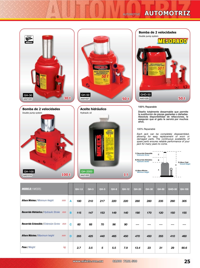 GH-20 Gato hidráulico de botella (20 ton) – RIDSA