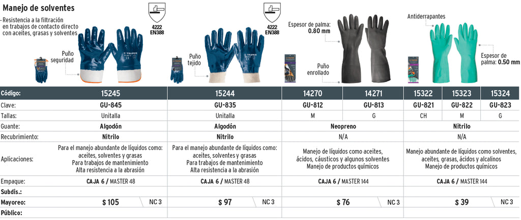 Guantes Limpieza Nitrilo Verde Grandes Truper