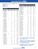Dado de 6 Puntas, Entrada de 3/4" de 1-9/16 Marca AMPCO Modelo SS-3/4"D1-9/16