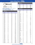 Llave de Golpe Plana, 12 Puntas de 5-1/8" Marca AMPCO Modelo WS-5-1/8