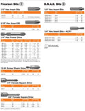 BIT 3/8 FM SQ SRVDR 1 FREAR 2-5/8" 67MM (1)