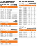 NUT SETTER 1/4 MALE HEX DRV 1/4 MALE HEX(12)
