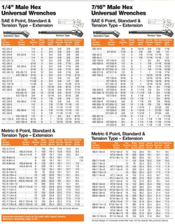 bricolaje, 
venta de herramientas, 
herramientas mecanicas, apex, 
almacen ferreteria, 
maquinas de bricolaje, 
herramientas bricolaje, 
ferreteria cerca, 
herramientas industriales, 
ferreteria mayorista, 
ferreteria barata, 
porta herramientas, 
ferrete