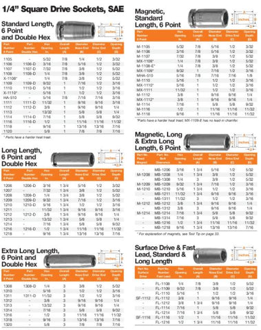 bricolaje, 
venta de herramientas, 
herramientas mecanicas, apex, 
almacen ferreteria, 
maquinas de bricolaje, 
herramientas bricolaje, 
ferreteria cerca, 
herramientas industriales, 
ferreteria mayorista, 
ferreteria barata, 
porta herramientas, 
ferrete