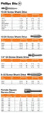 BIT 12-24 MALE TH #1 PH 1-3/16" 30MM (25)