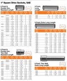 SCKT 1" SQ DR 1-1/2" DBL HEX 2-1/4" OAL (12)