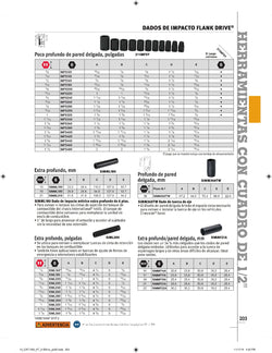 Dado de impacto de pared delgada y poco profunda SAE de 1-1/16" Flank Drive® de 1-1/16" SAE de 6 puntas con impulsión de 1/2"