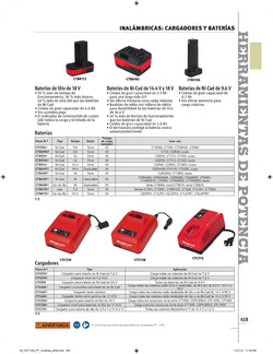 Cargador de batería de níquel-cadmio de 9,6 V