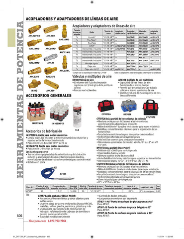 Acoplador Rápido Hembra (Blue-Point®)