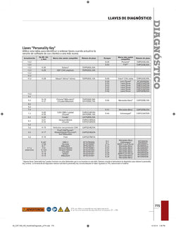 Llave, S-26, Porsche®