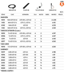 venta de herramientas, 
herramientas mecanicas, 
almacen ferreteria, 
maquinas de 
herramientas 
ferreteria cerca, 
herramientas industriales, 
ferreteria mayorista, 
ferreteria barata, 
porta herramientas, 
ferreteria online, 
materiales de ferreteria, 
