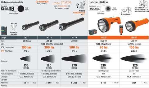venta de herramientas, 
herramientas mecanicas, 
almacen ferreteria, 
maquinas de 
herramientas 
ferreteria cerca, 
herramientas industriales, 
ferreteria mayorista, 
ferreteria barata, 
porta herramientas, 
ferreteria online, 
materiales de ferreteria, 
