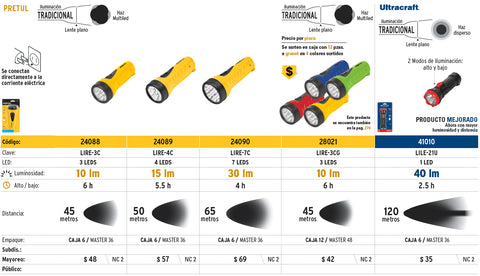 venta de herramientas, 
herramientas mecanicas, 
almacen ferreteria, 
maquinas de 
herramientas 
ferreteria cerca, 
herramientas industriales, 
ferreteria mayorista, 
ferreteria barata, 
porta herramientas, 
ferreteria online, 
materiales de ferreteria, 

