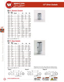 1/2" Drive 6 Point Deep Socket - 1-1/8"
