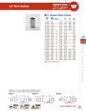 1/2" Drive 12 Point Standard Metric Socket - 12mm