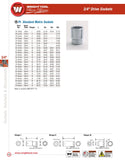 3/4"Drive 12 Point Standard Metric Socket - 36mm