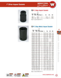 1" Drive 6 Point Deep Metric Impact Socket - 46mm