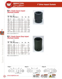 1" Drive 8 Point Standard Impact Socket - 1-5/8"