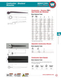 Structural Wrench 12 Point Spud Handle Box End - 1-7/16"