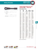 Striking Face Wrench 12 Point Straight Handle Heavy Duty Black Industrial - 2-1/16"